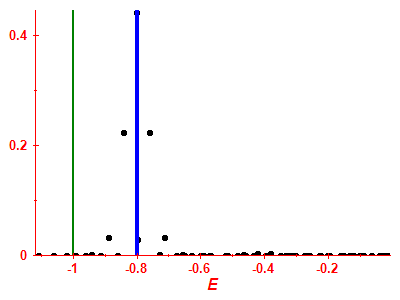 Strength function